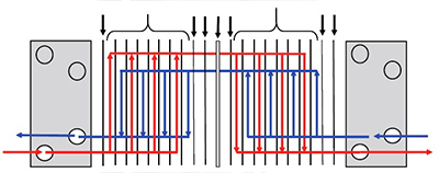有关板式换热器板片的单流程和多流程