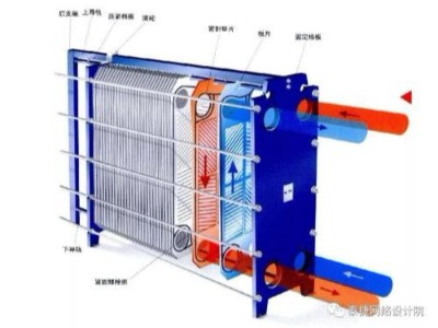 介绍换热设备的几大分类