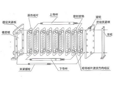 板式换热器厂家技术分析如何从板式换热器结构的优化上提升换热效率？