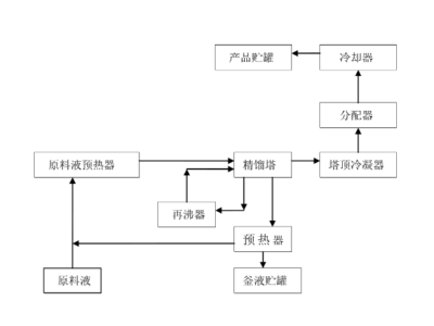 精馏换热器推荐板壳式换热器