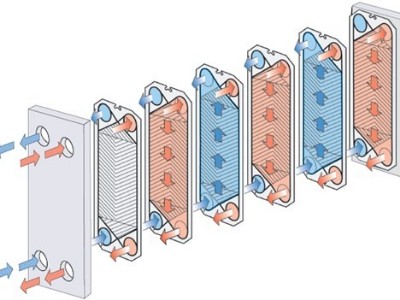 板式热交换器单流程和多流程中的板片配置