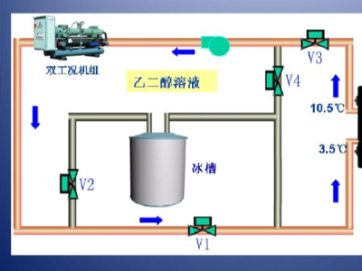 瑞普特小温差板式热交换器