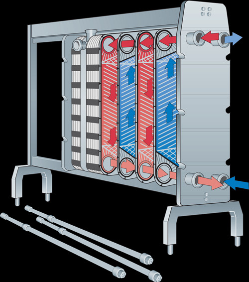 牛奶冷却板式换热器