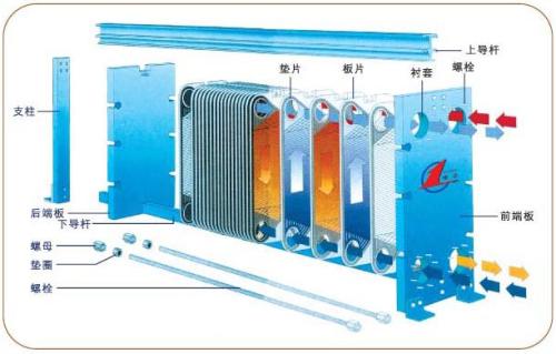 哈氏合金C276板壳式换热器