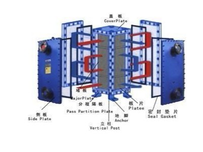 可拆卸板式换热器流程组合的介绍