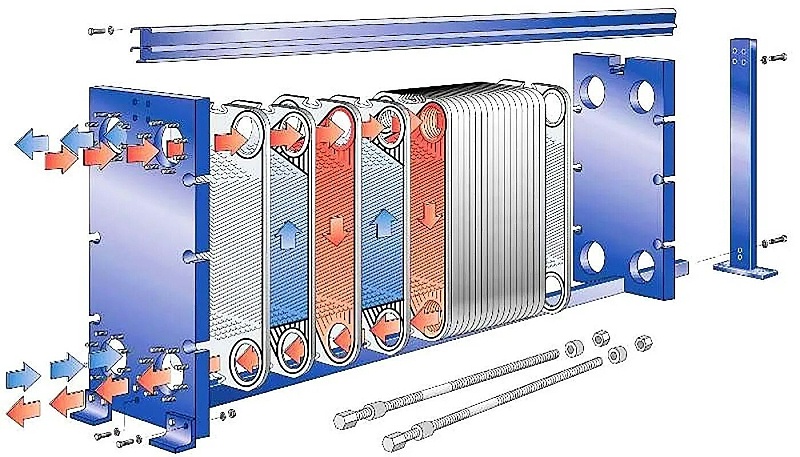板式换热器