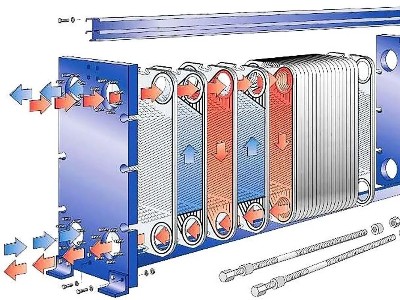板式换热器顺流影响换热效率吗？