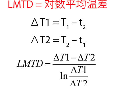 小温差板式换热器很多厂家都没有，设计加工真的那么难吗？