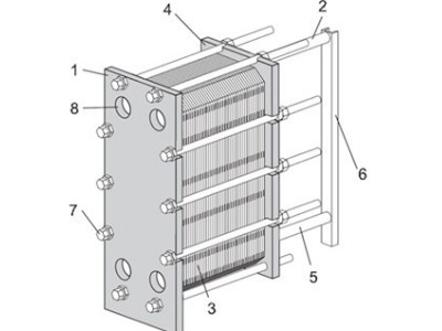 详细的板式换热器结构和组件分析