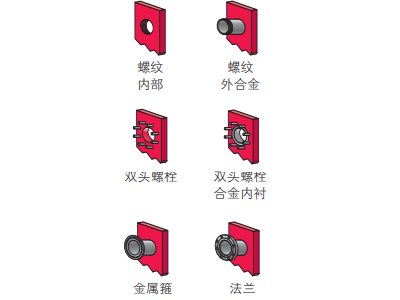 板式换热器4个接口接法