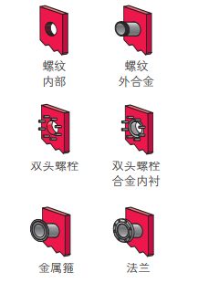 板式换热器接口连接方式