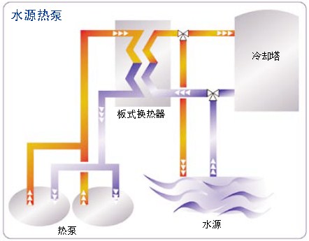 水源热泵