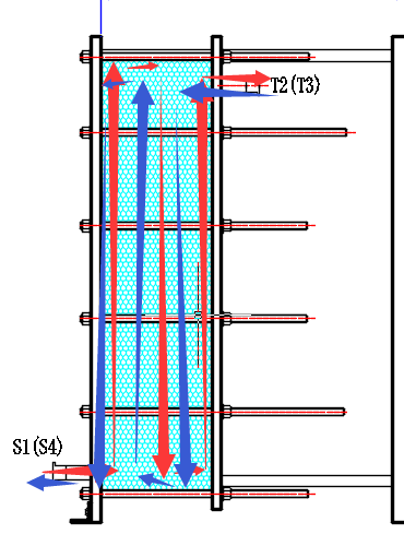 板式换热器进出口分布