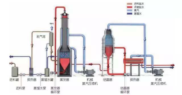 瑞普特造纸厂板式换热器