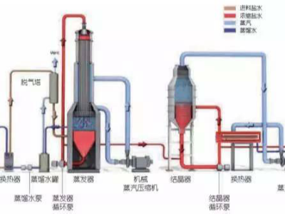 造纸厂板式换热器，一举三得只因这一特性