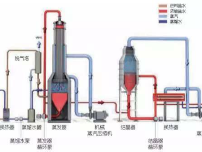 瑞普特造纸厂板式换热器