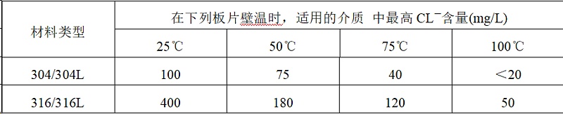 奥氏体不锈钢板式换热器