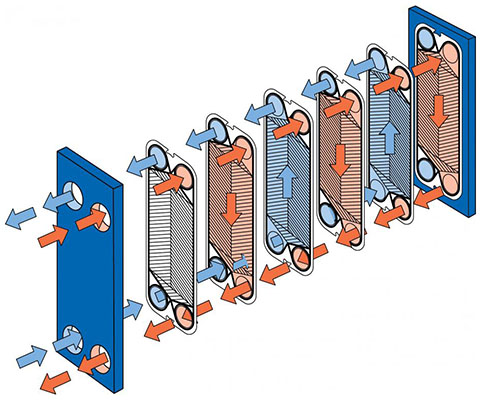 板式换热器